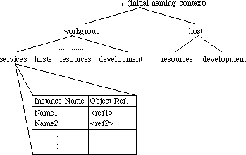 naming_graph
