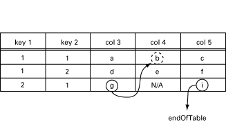 getnext3