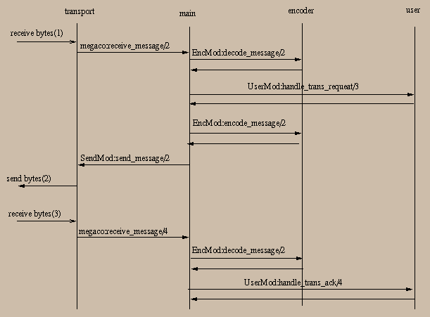 call_flow_cont
