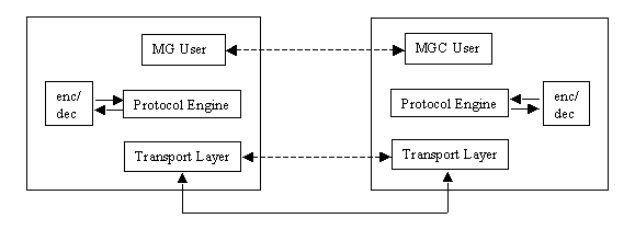 single_node_config