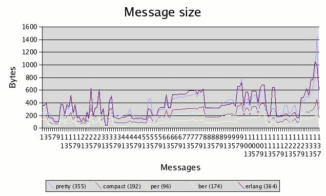 performace-comparison