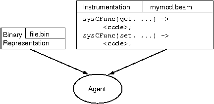 snmp-um-1-image-2