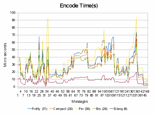 encode_time