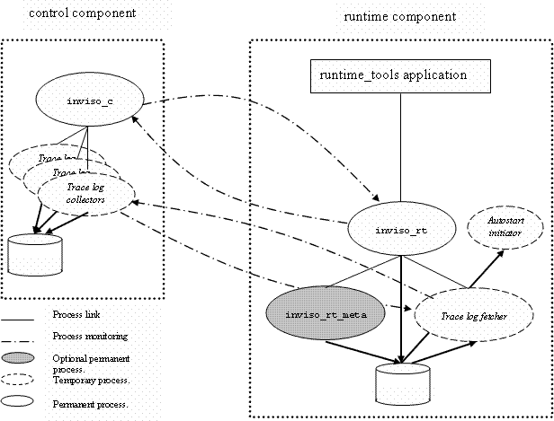 inviso_users_guide_pic1