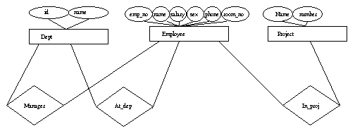 Company Entity-Relation Diagram