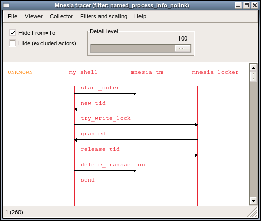 A real Mnesia transaction which writes one record