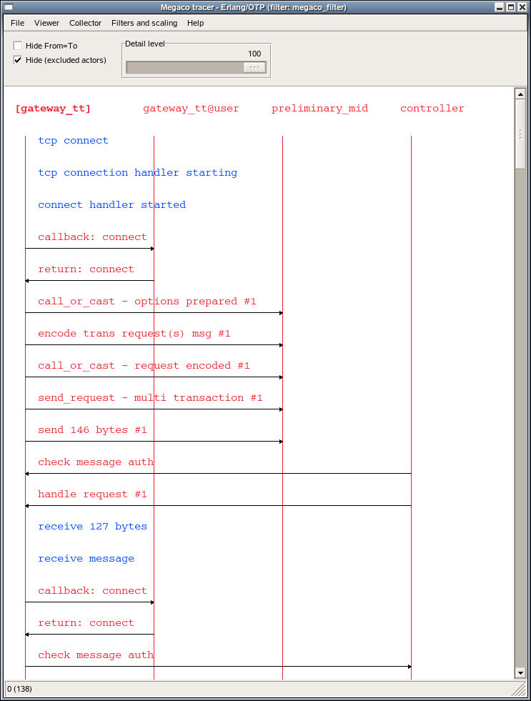 The viewer adopted for Megaco
