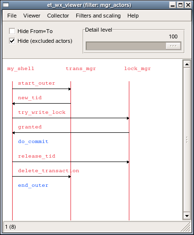 The same trace data in a different view