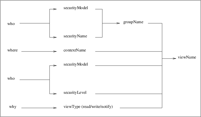 Overview of the mechanism of MIB selection Overview of the mechanism of MIB selection