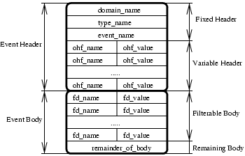 eventstructure