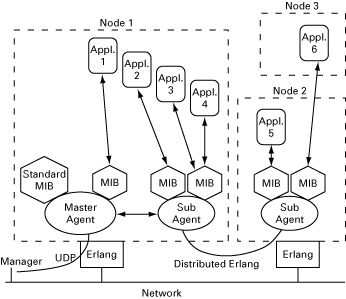 snmp-um-1-image-3