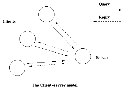 clientserver