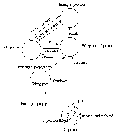 odbc_app_arc