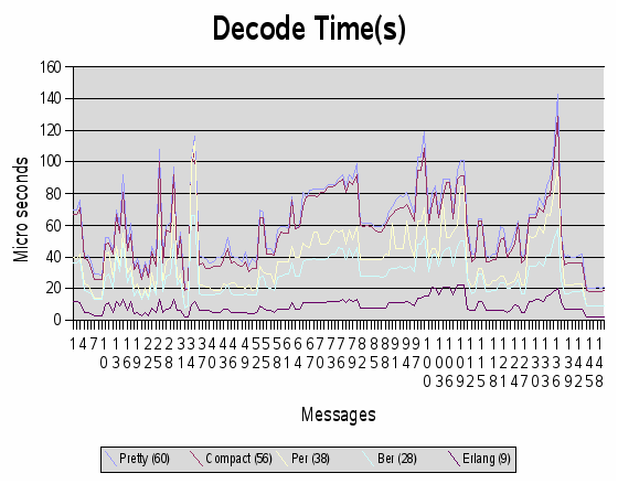 decode_time