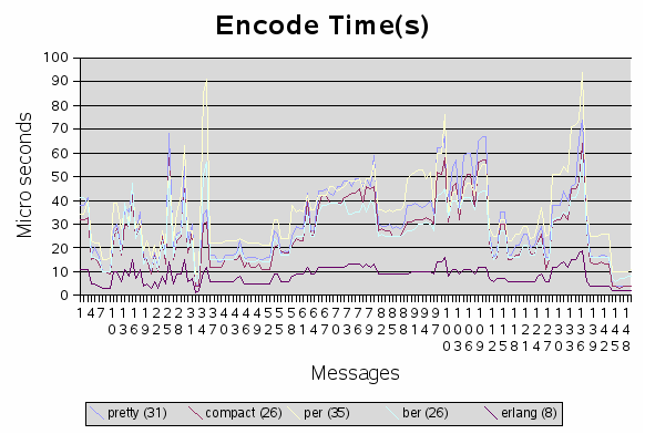 encode_time
