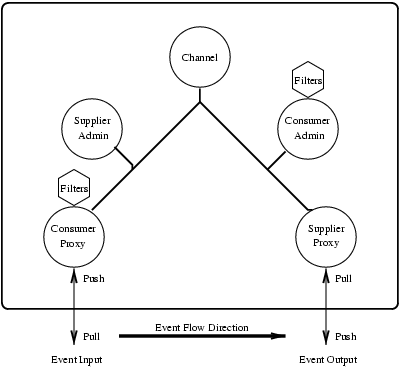 notificationFlow