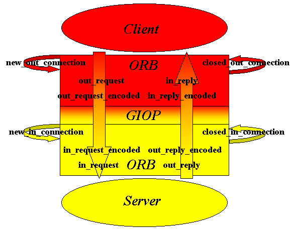 interceptor_operations
