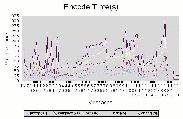 encode_time