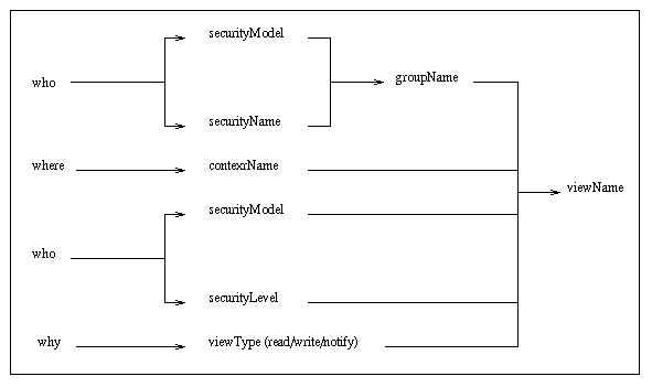 MIB_mechanism