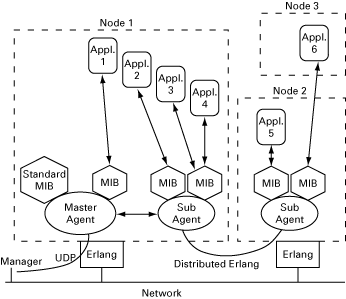 Architecture Architecture
