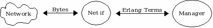 The Purpose of Manager Net if The Purpose of Manager Net if