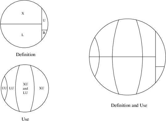 Definition and use of functions Definition and use of functions